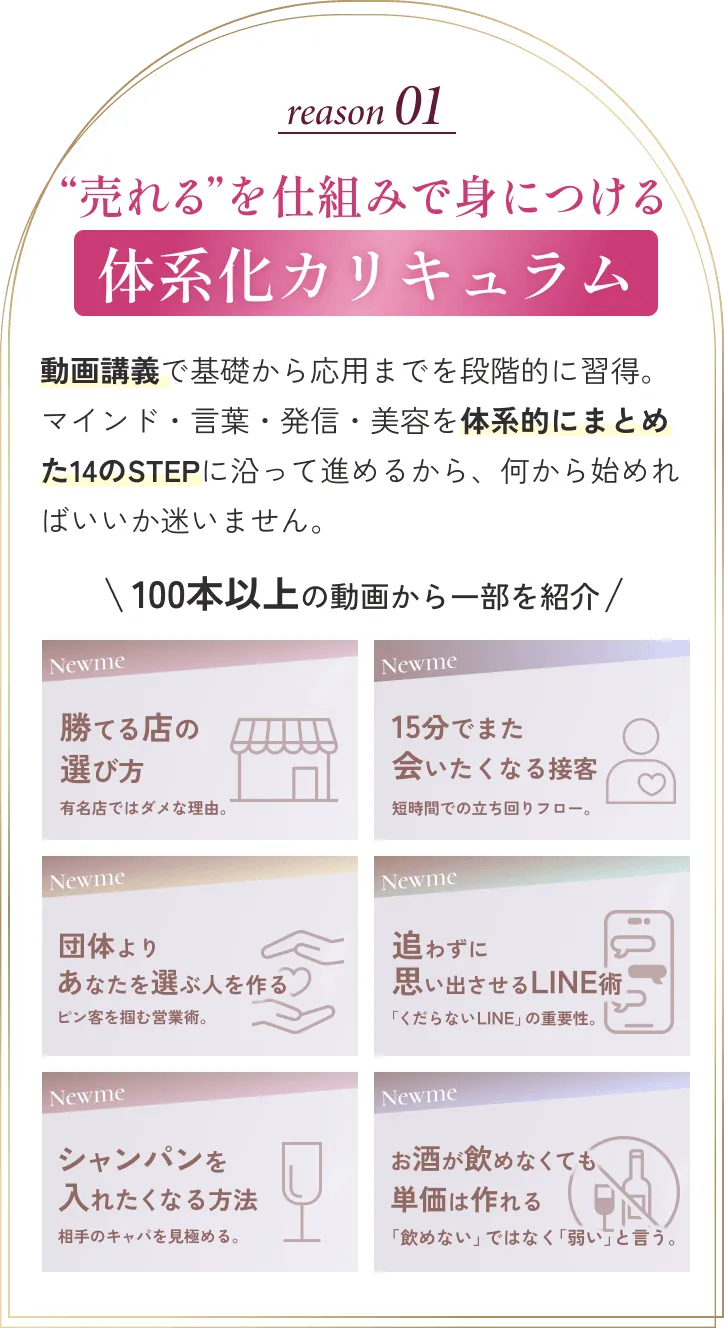 売れる力を再現する体系化カリキュラム