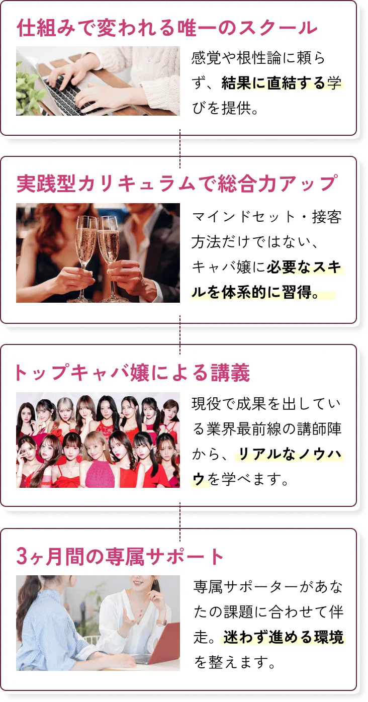 仕組みで変われる唯一のスクール 実践型カリキュラムで総合力アップ トップキャバ嬢による講義 愛沢えみり×専属マネージャー